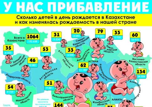 У нас прибавление